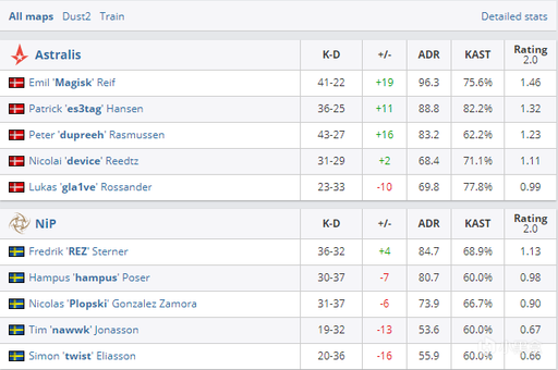 英雄联盟S15总决赛瑞士轮HLE强势晋级八强