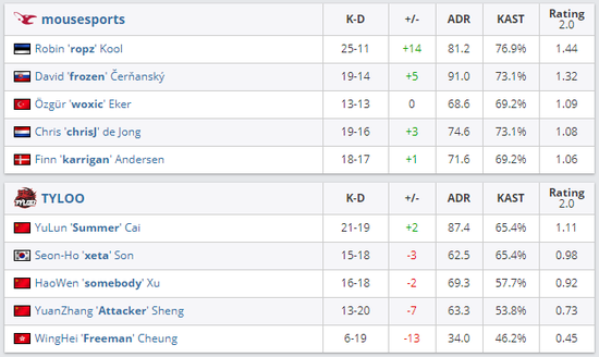 风暴英雄全新秃鹫摩托皮肤大赏