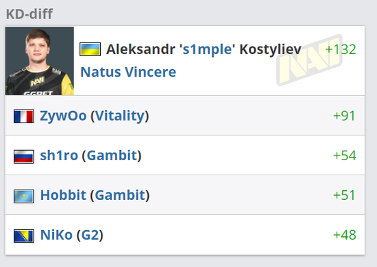 成都电竞之都建设加速 五大顶级赛事落地